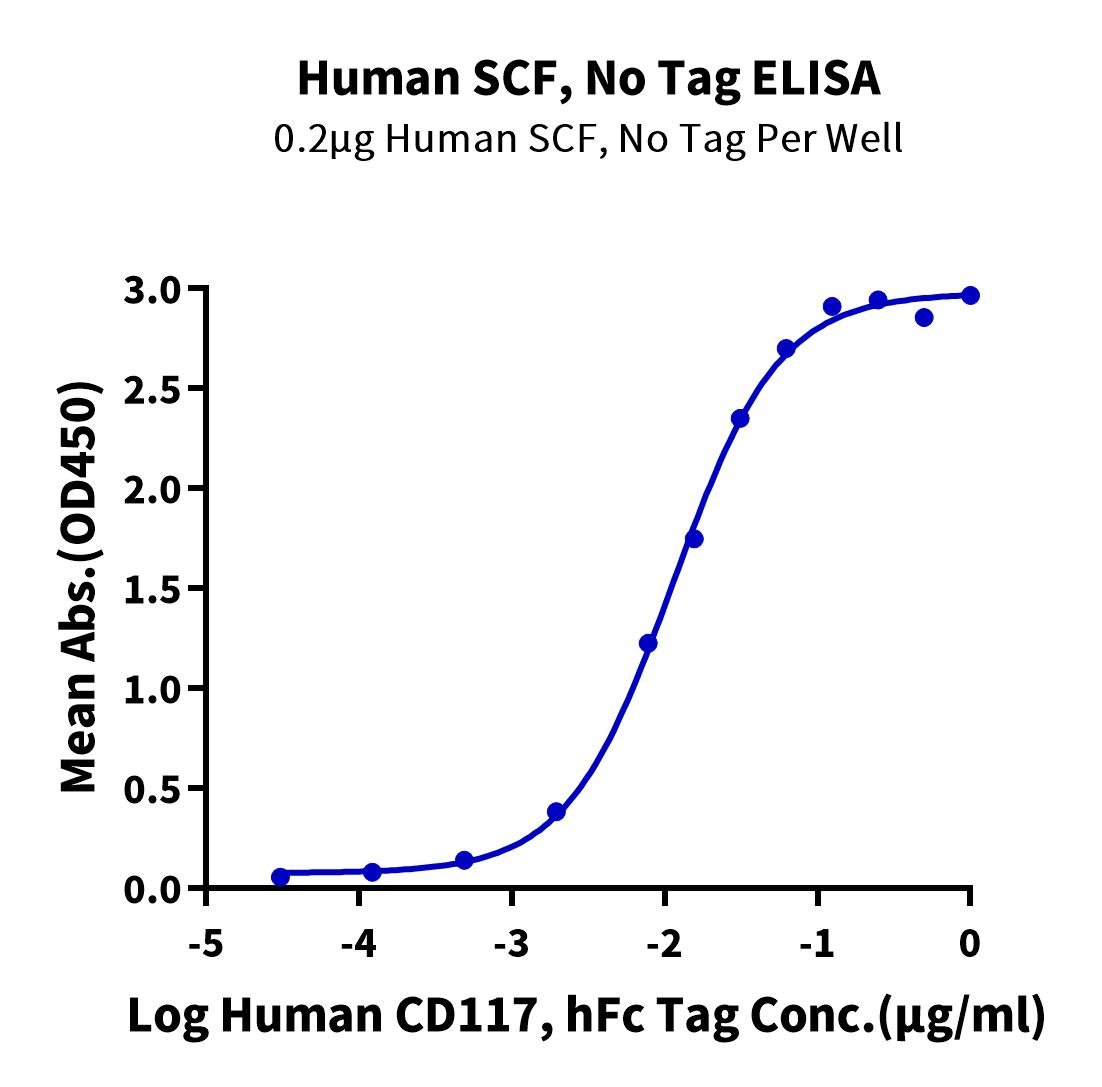 Human IL-13 Protein (IL1-HM013) - Image 4